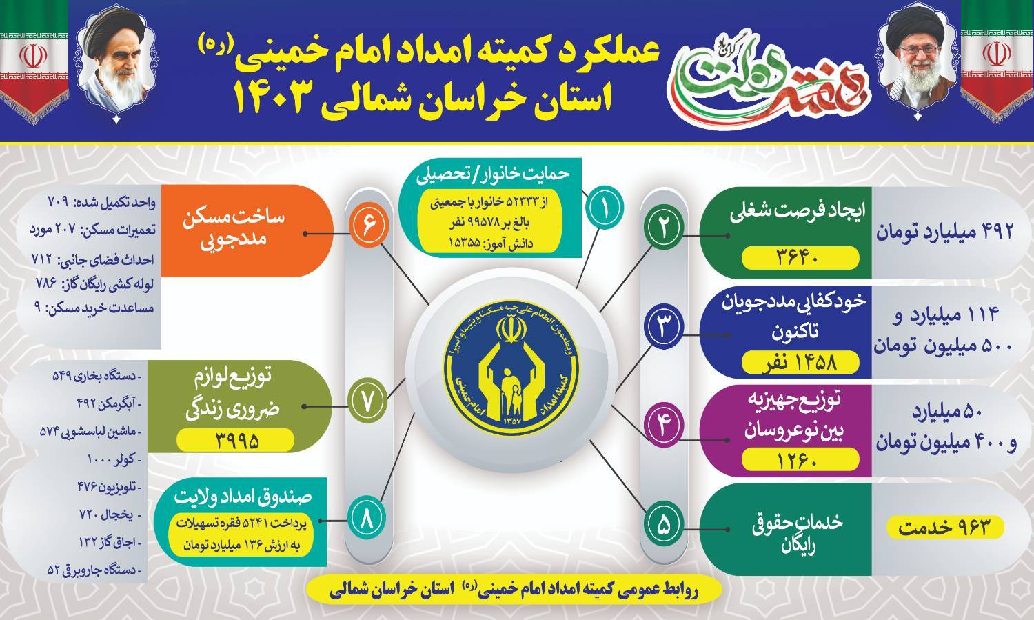 اینفوگرافی هفته دولت 
